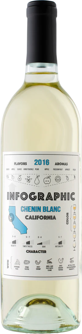Infographic 2016 Chenin Blanc California